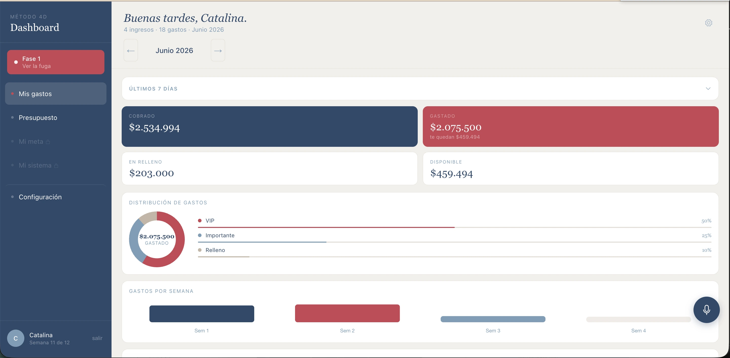 App Método 4D: dashboard de gastos